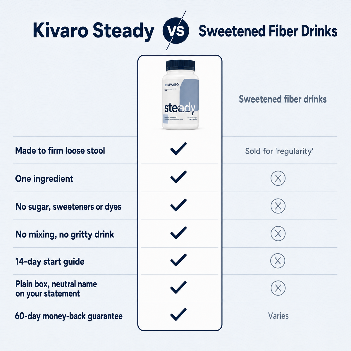 Kivaro Steady | Pure Psyllium Husk