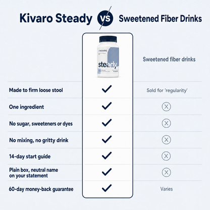 Kivaro Steady | Pure Psyllium Husk