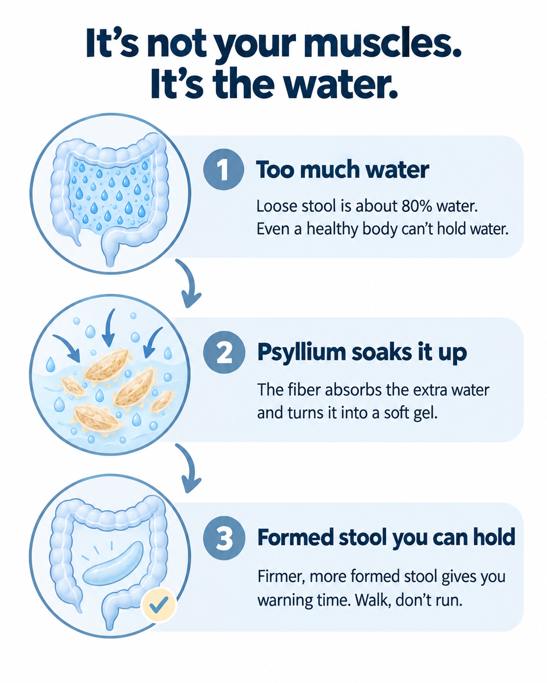 Gel demo video, or the how-it-works infographic