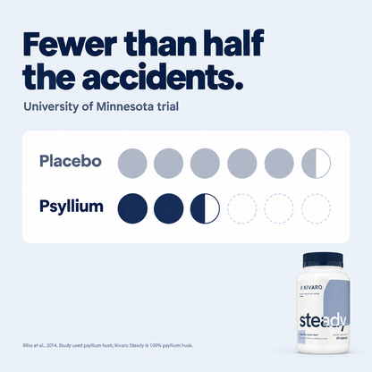 Kivaro Steady | Pure Psyllium Husk
